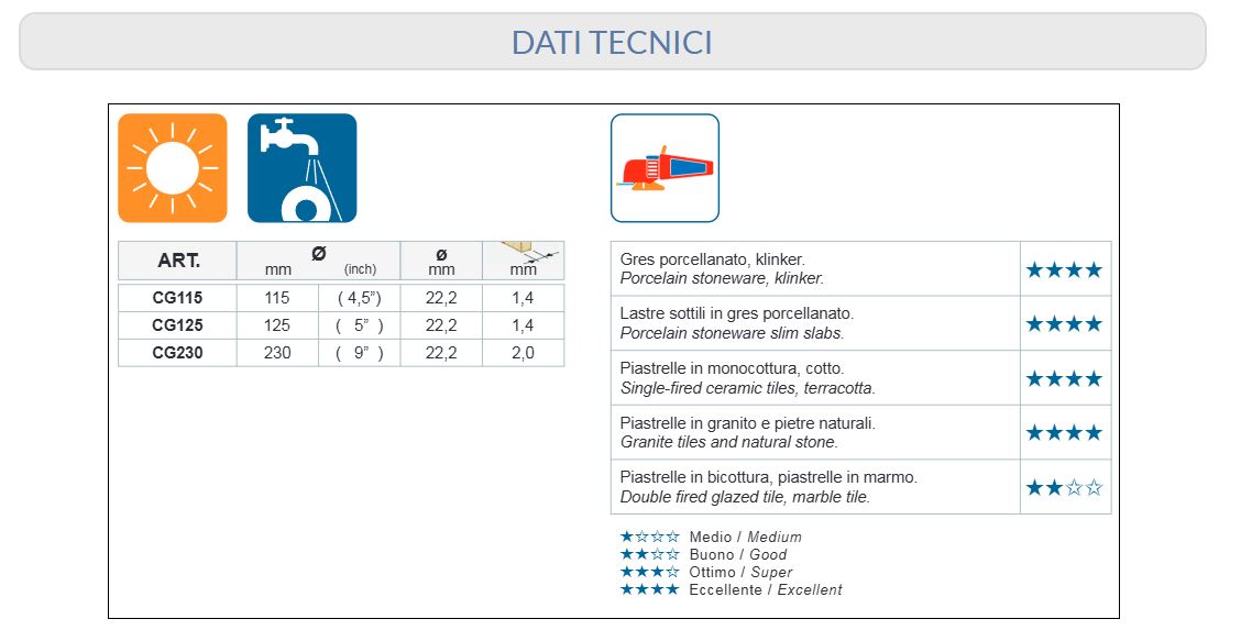 Montolit - Disco diamantato Cermont CG115 115mm
