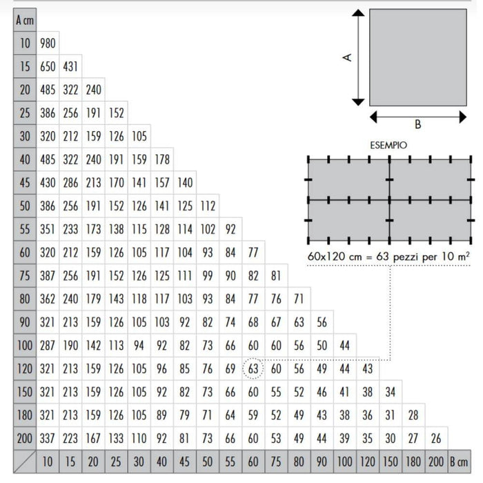 Raimondi - Viti Base Flat Lineare 1 mm H 3-15 mm - Confezione 300 Pz (GHIERE non incluse)