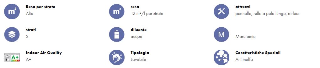 San Marco Kit antimuffa superlavabile per 70 mq bianco