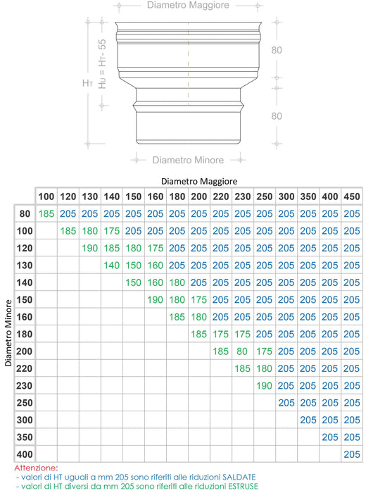 Zinco Group - Aumento acciaio inox 304 nei vari diametri