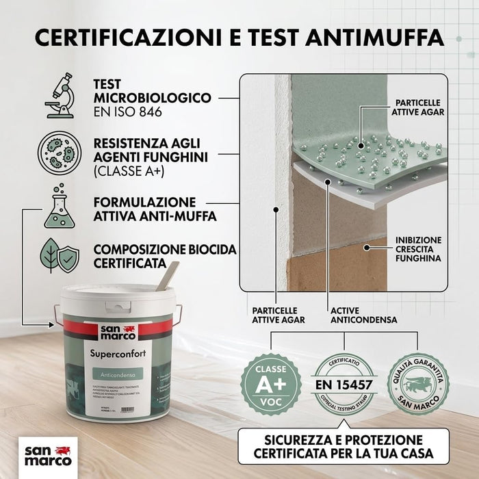 SAN MARCO Kit Antimuffa e Anticondensa per 30 mq – Combat 222 + Combat 333 + Superconfort