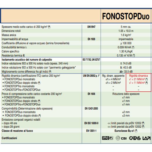 - Index - Fonostop Duo Isolante acustico per rumori calpestio rotolo da 10,5 mq - Isolanti Termici