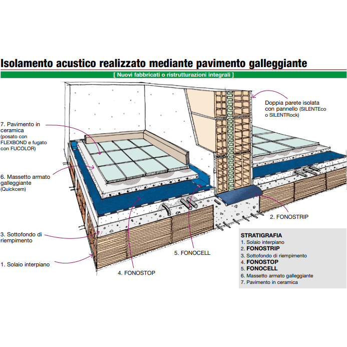 Tappetino Isolante Auto Sourcingmap 5mm - 32 Mq - Isolamento Acustico E Tappetino Isolante Auto Sourcingmap 5mm - 32 Mq - Isolamento Acustico E
