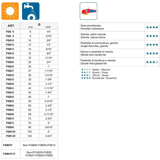 KIT FRESE PER FORATURA A SECCO MONDRILLO BLACK  FSB, Box+FSB06+FSB08+FSB10 - Accessori per elettroutensili
