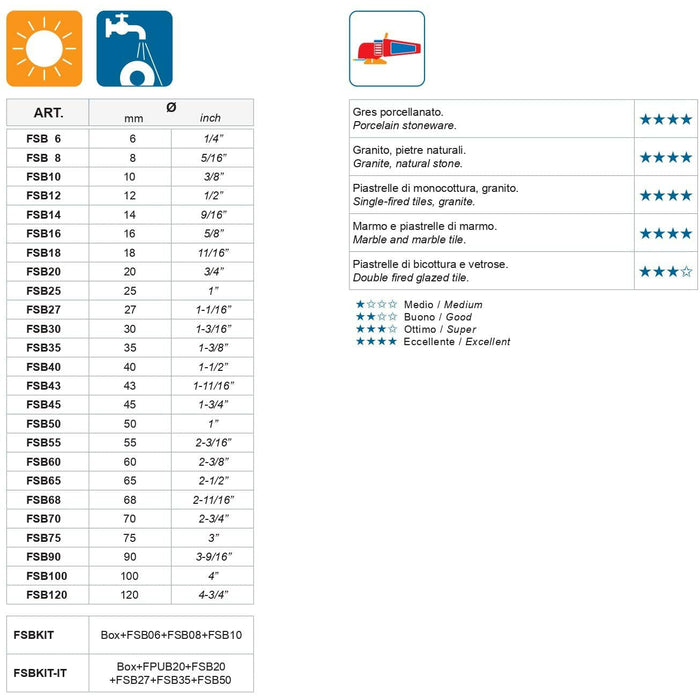 KIT FRESE PER FORATURA A SECCO MONDRILLO BLACK  FSB, Box+FSB06+FSB08+FSB10 - Accessori per elettroutensili